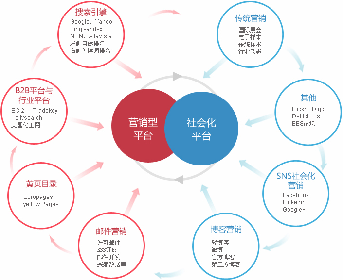 常州外贸整合营销  第2张